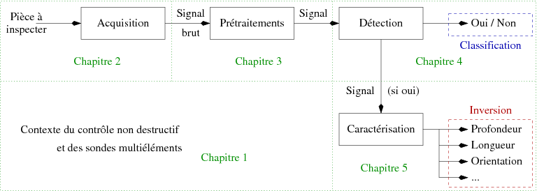 Plan du mémoire