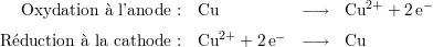    Oxydation  l’anode :  Cu           -→   Cu2+ + 2 e-
                           2+     -
R duction  la cathode : Cu   + 2e    -→   Cu
     